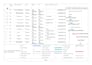 create gantt chart and project schedule in ms project
